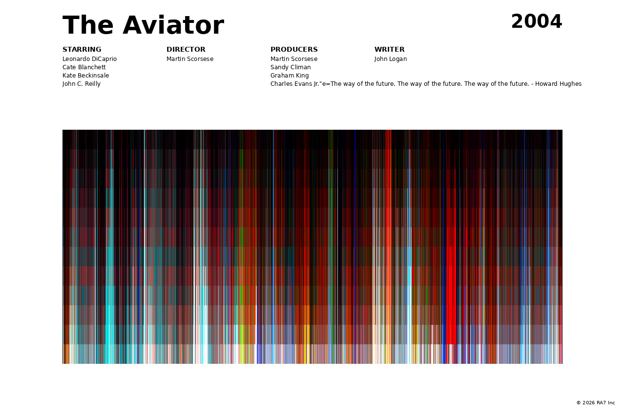Poster preview for The Aviator